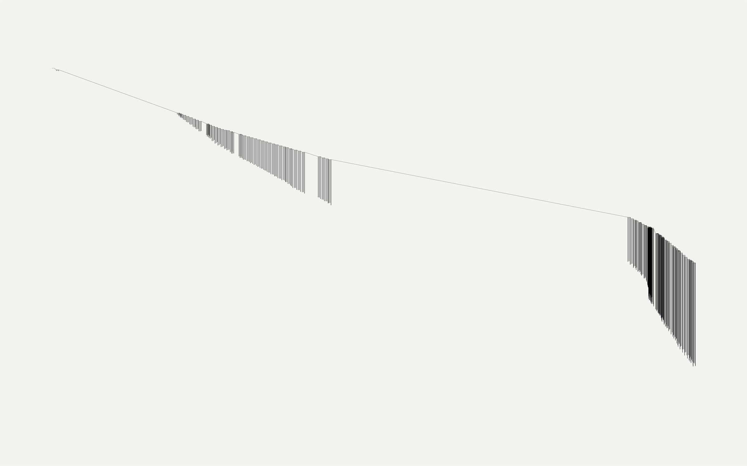 Visualizing the distance between GPS coordinates mapped to what3words trigrams.